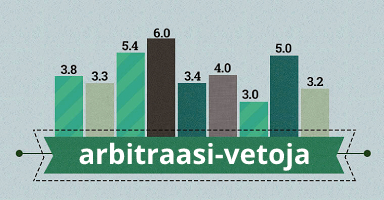 Arbitraasi veikkaus